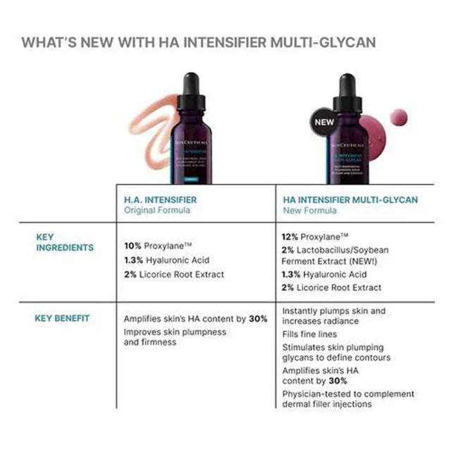 SkinCeuticals H.A Intensifier Multi Glycan